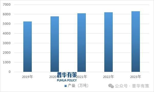 九游app：2024-2030年彩色涂層鋁板行業(yè)細分市場分析及投資前景預測報告(圖2)
