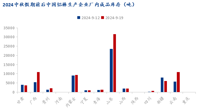 Mysteel：加工費低位徘徊 佛山鋁棒行徑坎坷(圖4)