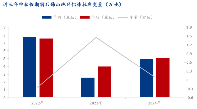 Mysteel：加工費低位徘徊 佛山鋁棒行徑坎坷(圖3)