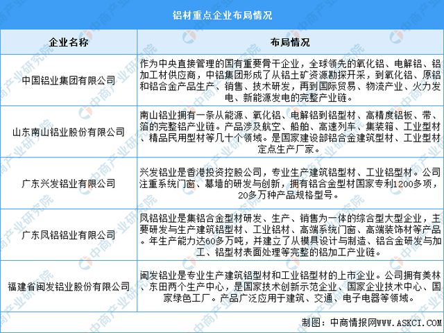 九游官網入口：2024年中國電線電纜產業鏈圖譜研究分析（附產業鏈全景圖）(圖5)