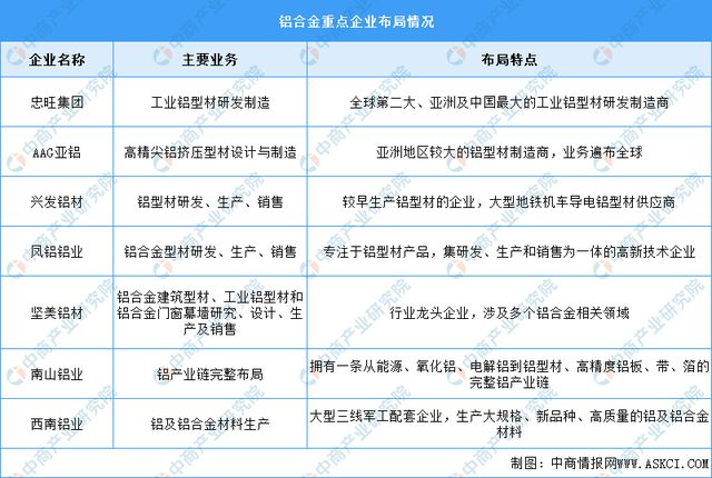 九游官網入口：2024年中國電線電纜產業鏈圖譜研究分析（附產業鏈全景圖）(圖7)