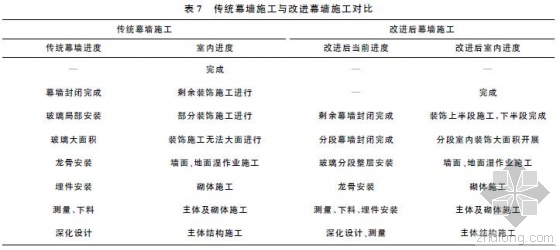 九游體育：BIM技術(shù) BIM案例：技術(shù)在上海中心雙層玻璃幕墻工程項目中的應(yīng)用(圖2)