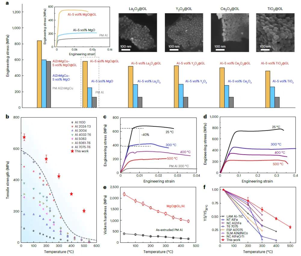 耐500℃！這一難題被攻克(圖2)