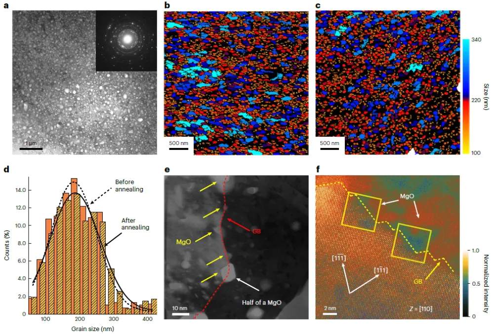 耐500℃！這一難題被攻克(圖4)