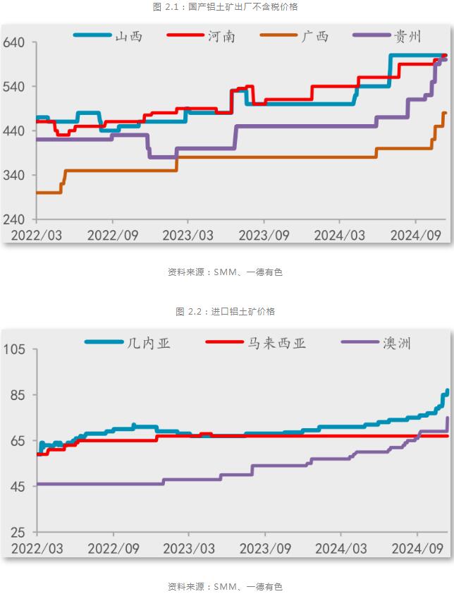 九游app：一德期貨鋁年報：鋁供應擾動趨緩產業利潤再分配(圖3)