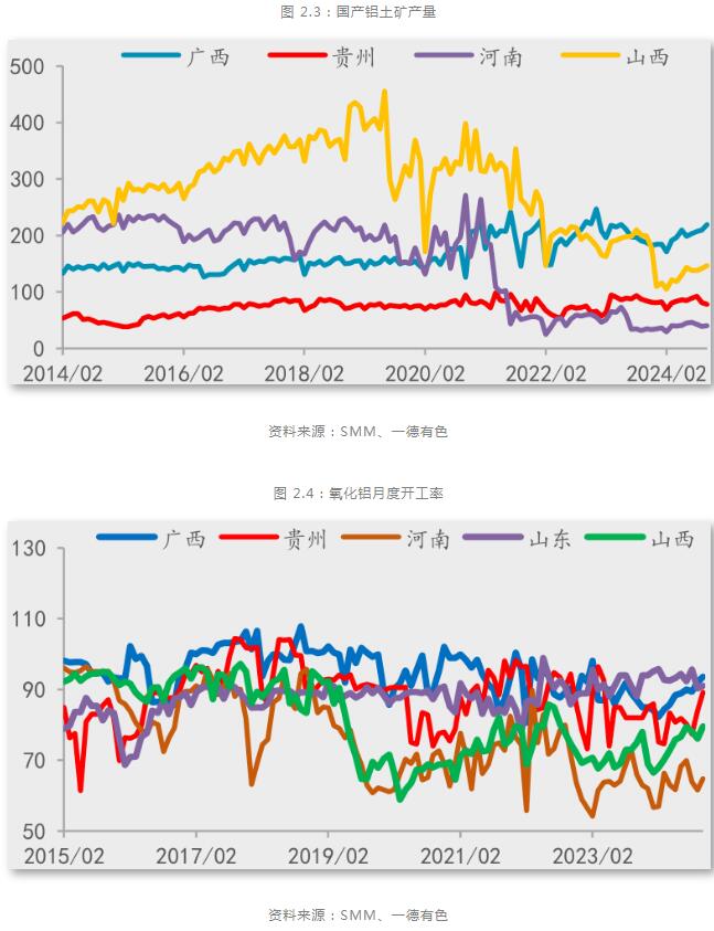 九游app：一德期貨鋁年報：鋁供應擾動趨緩產業利潤再分配(圖4)