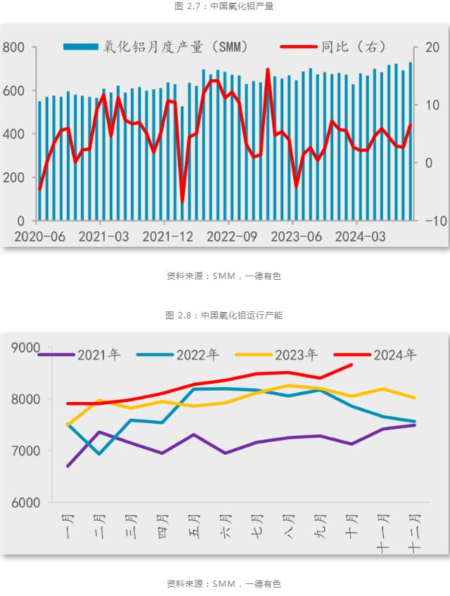 九游app：一德期貨鋁年報：鋁供應擾動趨緩產業利潤再分配(圖6)