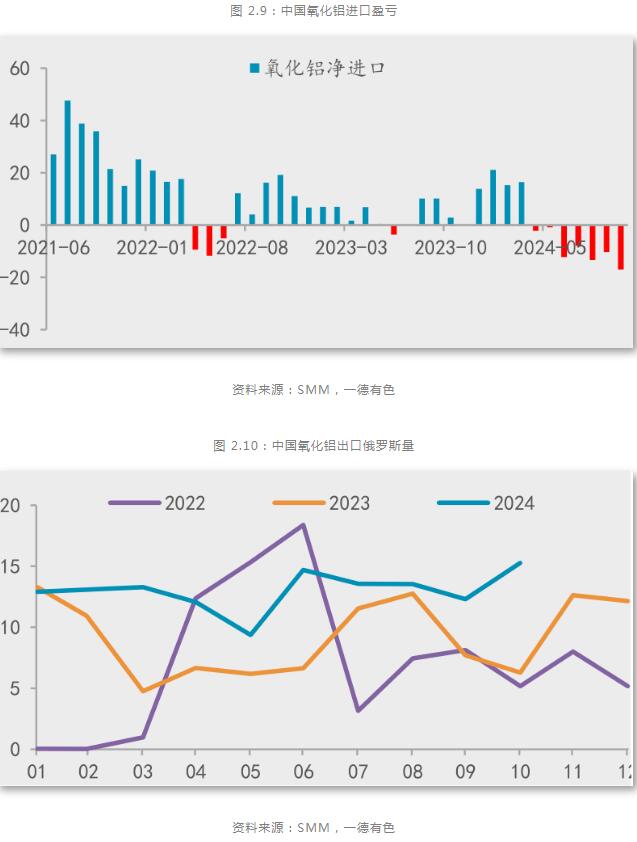 九游app：一德期貨鋁年報：鋁供應擾動趨緩產業利潤再分配(圖8)