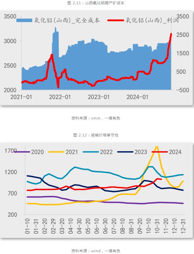 九游app：一德期貨鋁年報：鋁供應擾動趨緩產業利潤再分配(圖9)