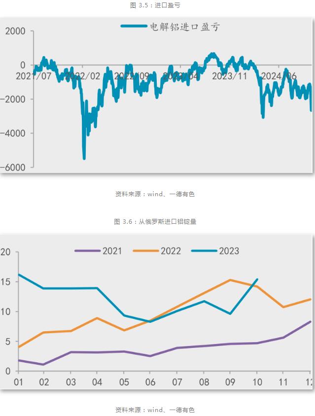 九游app：一德期貨鋁年報：鋁供應擾動趨緩產業利潤再分配(圖14)