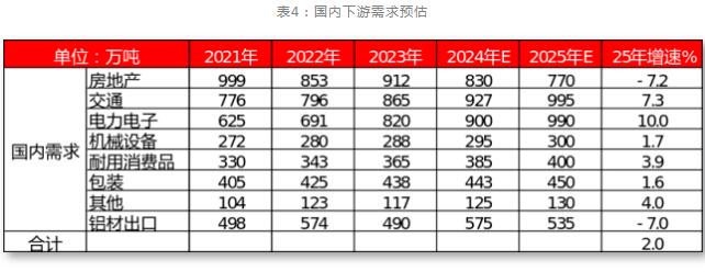 九游app：一德期貨鋁年報：鋁供應擾動趨緩產業利潤再分配(圖16)