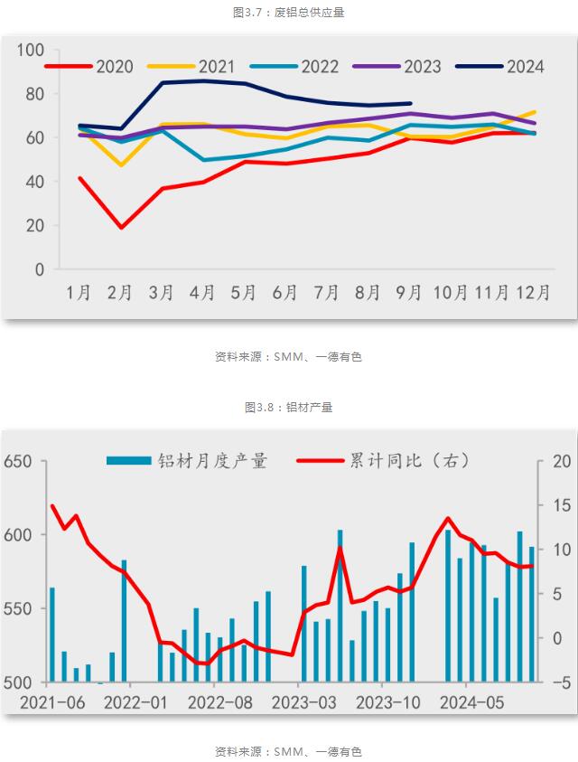 九游app：一德期貨鋁年報：鋁供應擾動趨緩產業利潤再分配(圖15)