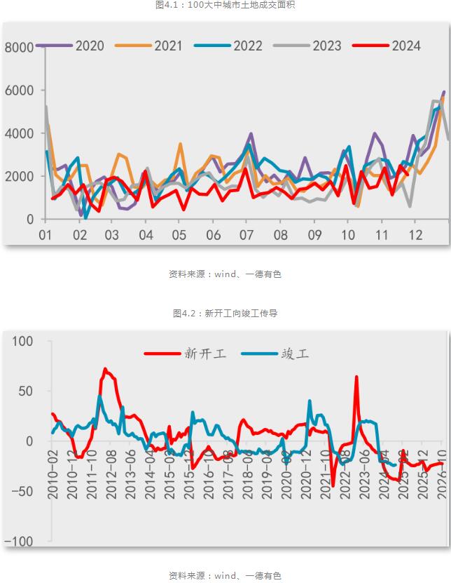 九游app：一德期貨鋁年報：鋁供應擾動趨緩產業利潤再分配(圖17)