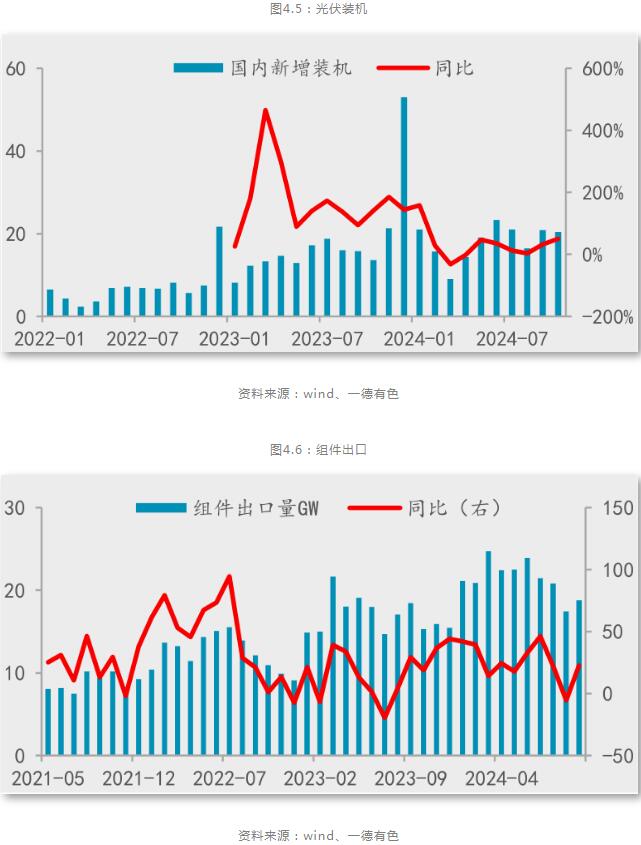 九游app：一德期貨鋁年報：鋁供應擾動趨緩產業利潤再分配(圖19)