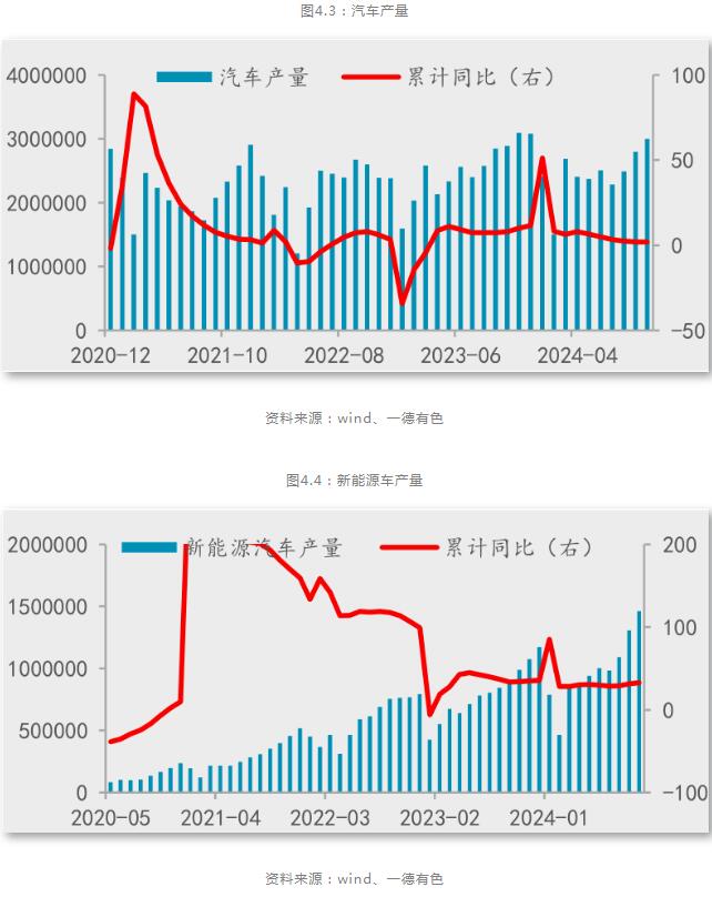 九游app：一德期貨鋁年報：鋁供應擾動趨緩產業利潤再分配(圖18)