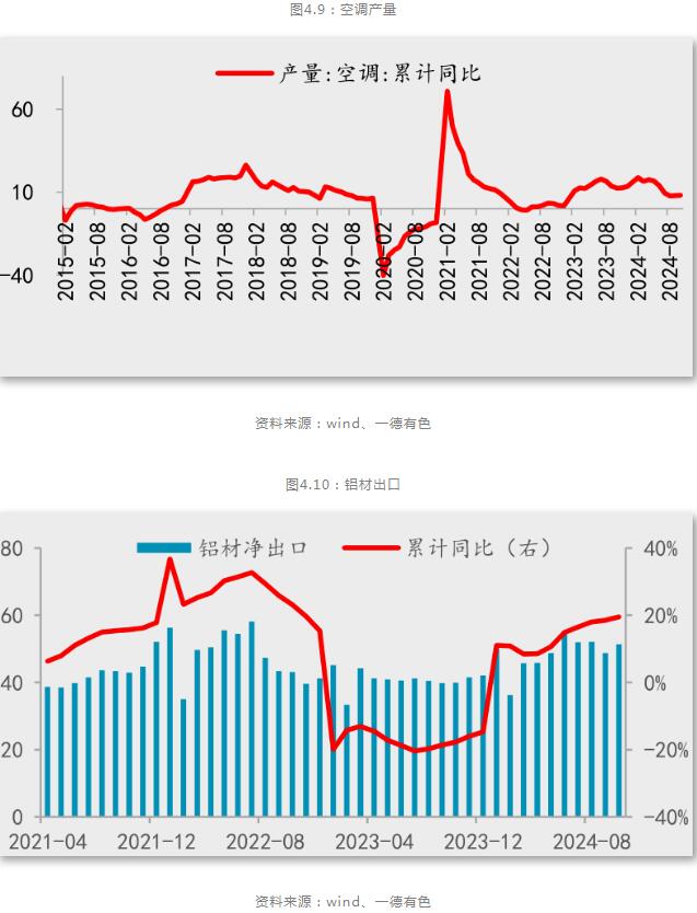 九游app：一德期貨鋁年報：鋁供應擾動趨緩產業利潤再分配(圖21)