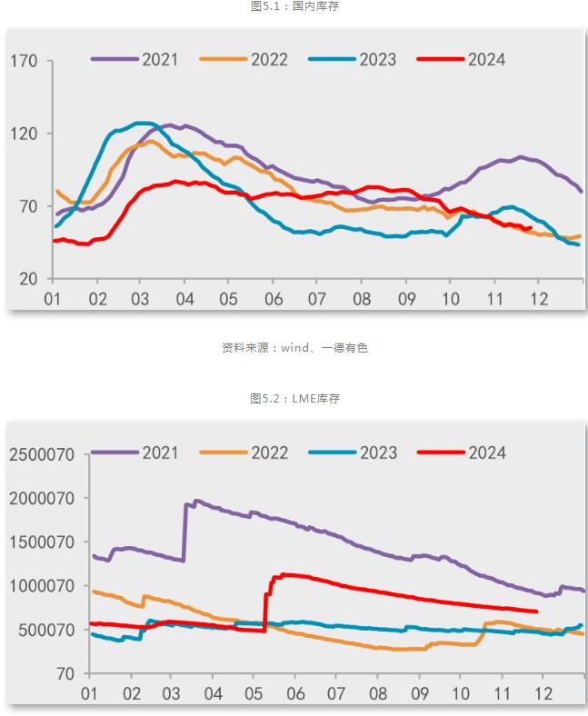 九游app：一德期貨鋁年報：鋁供應擾動趨緩產業利潤再分配(圖23)