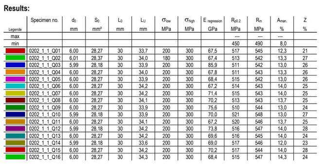 空客3D打印高強鋁合金粉Scalmalloy在中國生產(chǎn)中體新材獲得授權(quán)(圖9)