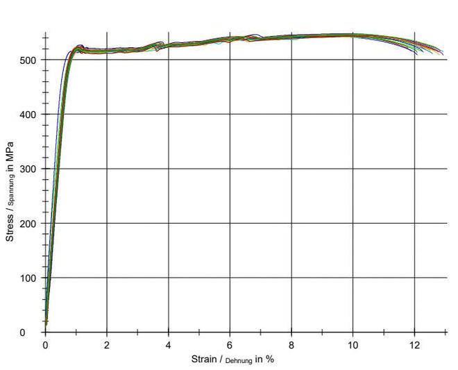 空客3D打印高強鋁合金粉Scalmalloy在中國生產(chǎn)中體新材獲得授權(quán)(圖8)