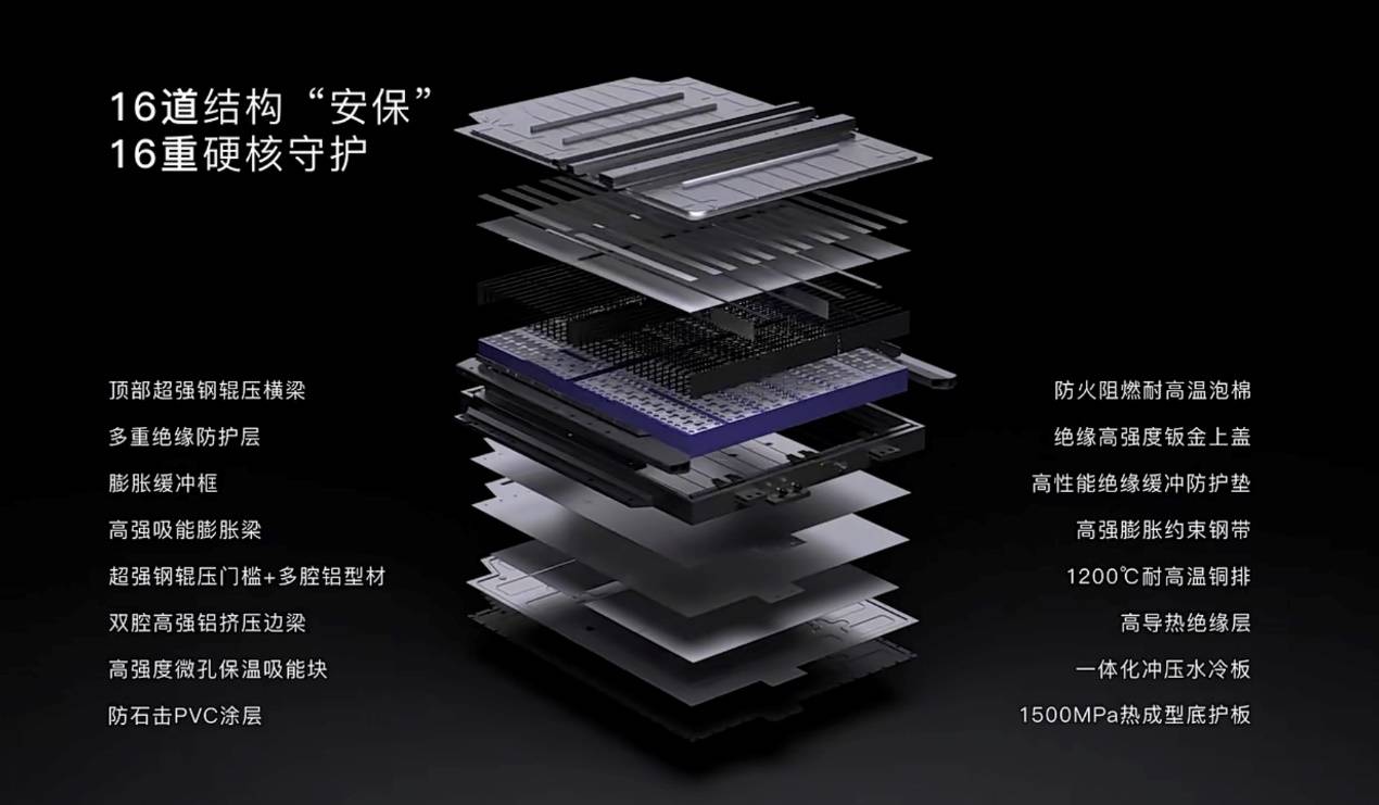 安全是最大的豪華 嵐圖知音硬核品質保障用戶安全(圖5)