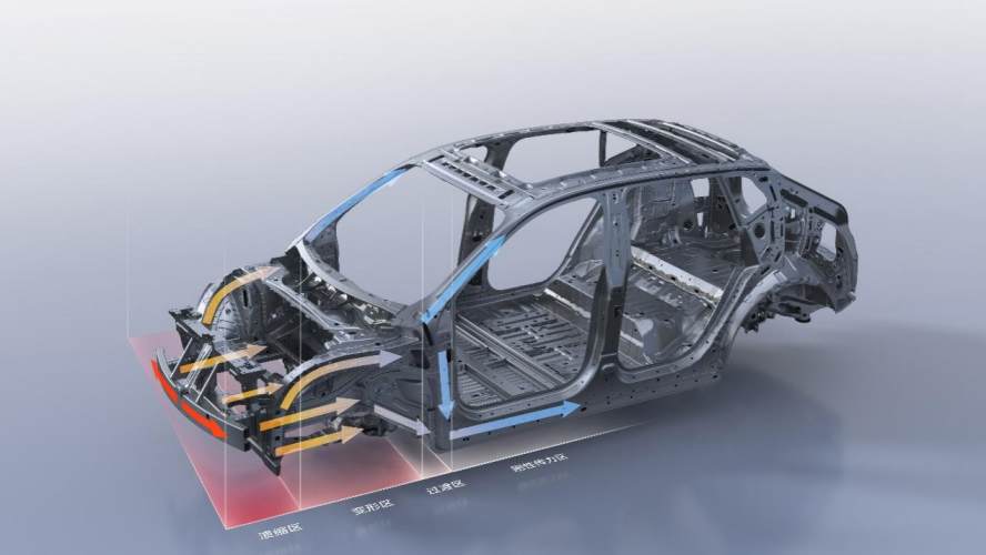 中國新能源車給的安全感！造車國家隊硬實力高品質值得信賴(圖3)