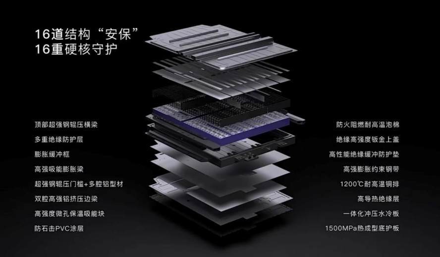 中國新能源車給的安全感！造車國家隊硬實力高品質值得信賴(圖5)