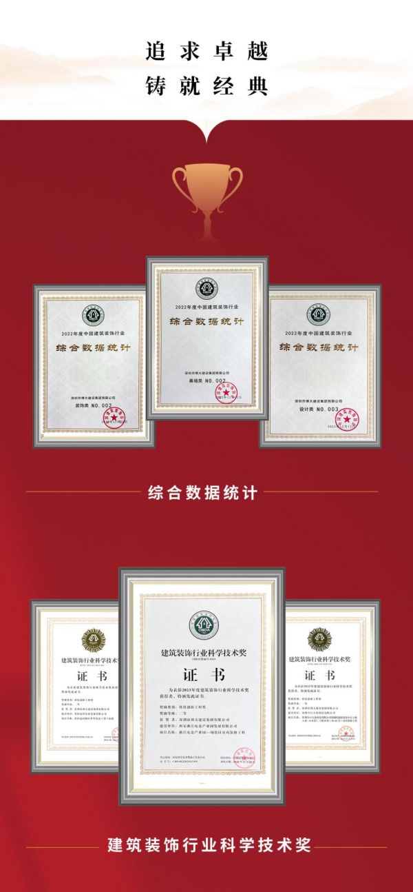 蟬聯第二丨博大建設集團在中國建筑裝飾行業高質量報告會上斬獲多項重磅榮譽(圖3)