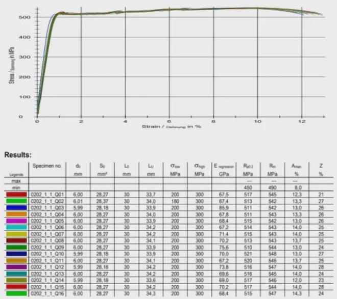空客授權！中體新材國內獨家代理3D打印高強鋁合金粉Scalmalloy(圖5)