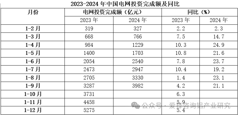 九游體育：愛擇研究：鋁桿開工偏強運行樂觀表現能否延續？
