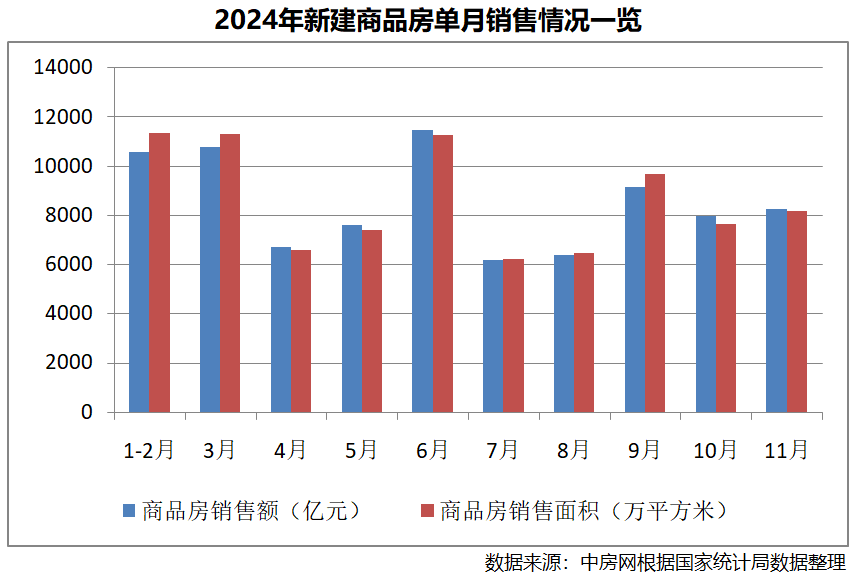 九游官網(wǎng)入口：國家統(tǒng)計局：房地產(chǎn)后期走勢有望繼續(xù)改善(圖2)