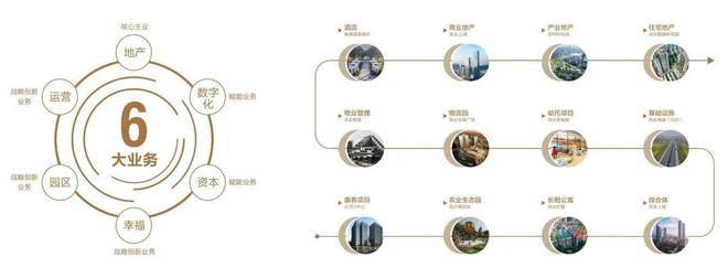 2024深業深安上居（官方網站）-深業深安上居百度百科-內幕大揭秘