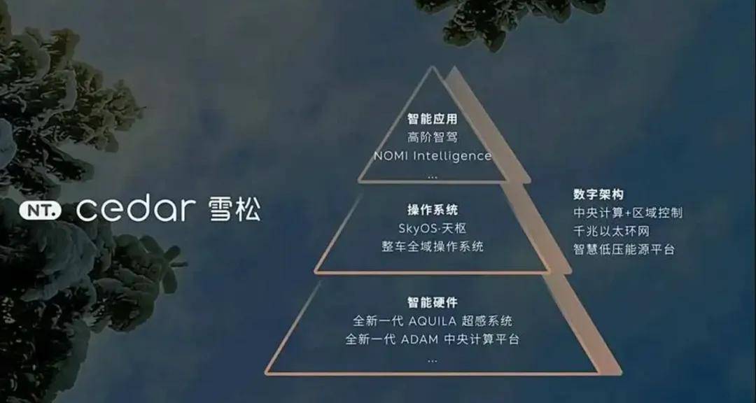 十年磨劍蔚來ET9上市、螢火蟲品牌正式發布(圖5)