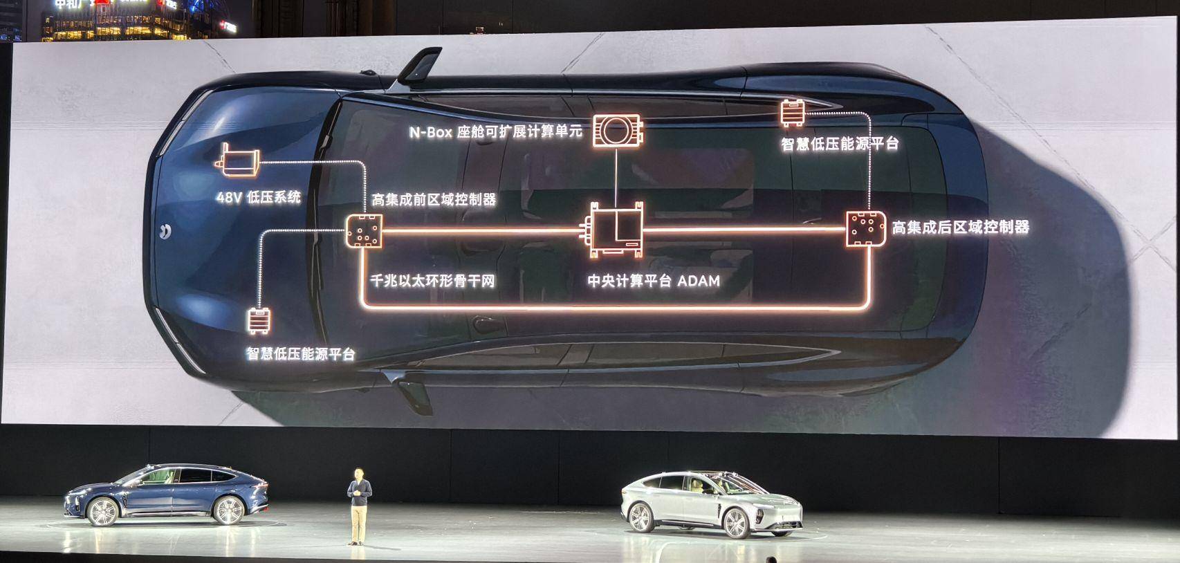 蔚來(lái)最貴的車(chē)和最便宜的車(chē)登場(chǎng)(圖11)