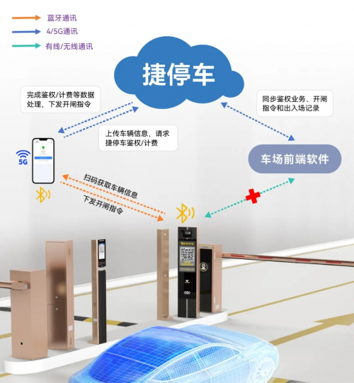 不一樣的2024！帶你一文回顧2024捷順智慧停車創新升級之路！(圖8)