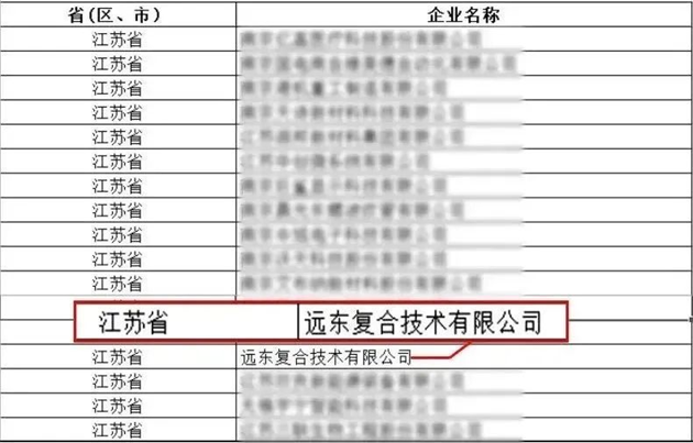 九游官網入口：小巨人撬動大發展 遠東復合技術以專精特新引領電線電纜行業新方向