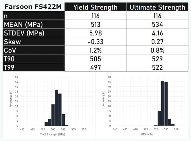 空客APWORKS認證華曙高科FS422M助力Scalmalloy?高強鋁合金批產(圖2)