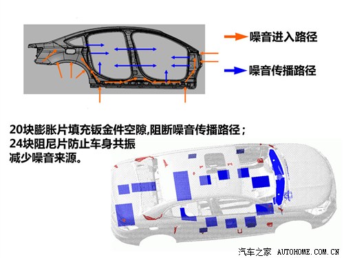 不只是16T 雪鐵龍C4L技術亮點揭秘(圖2)