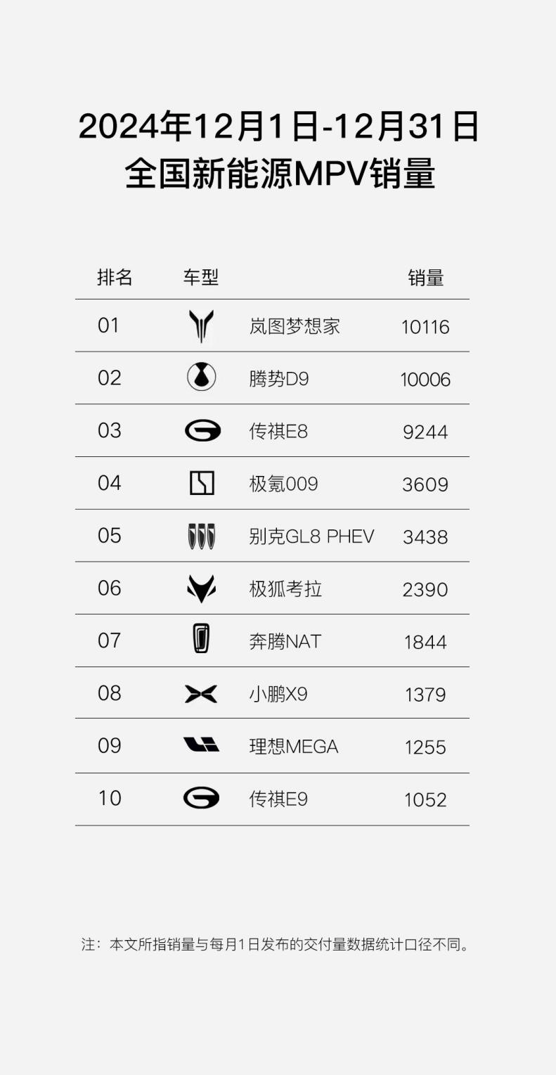 嵐圖夢想家：中高端新能源MPV市場的破局者與引領者(圖2)