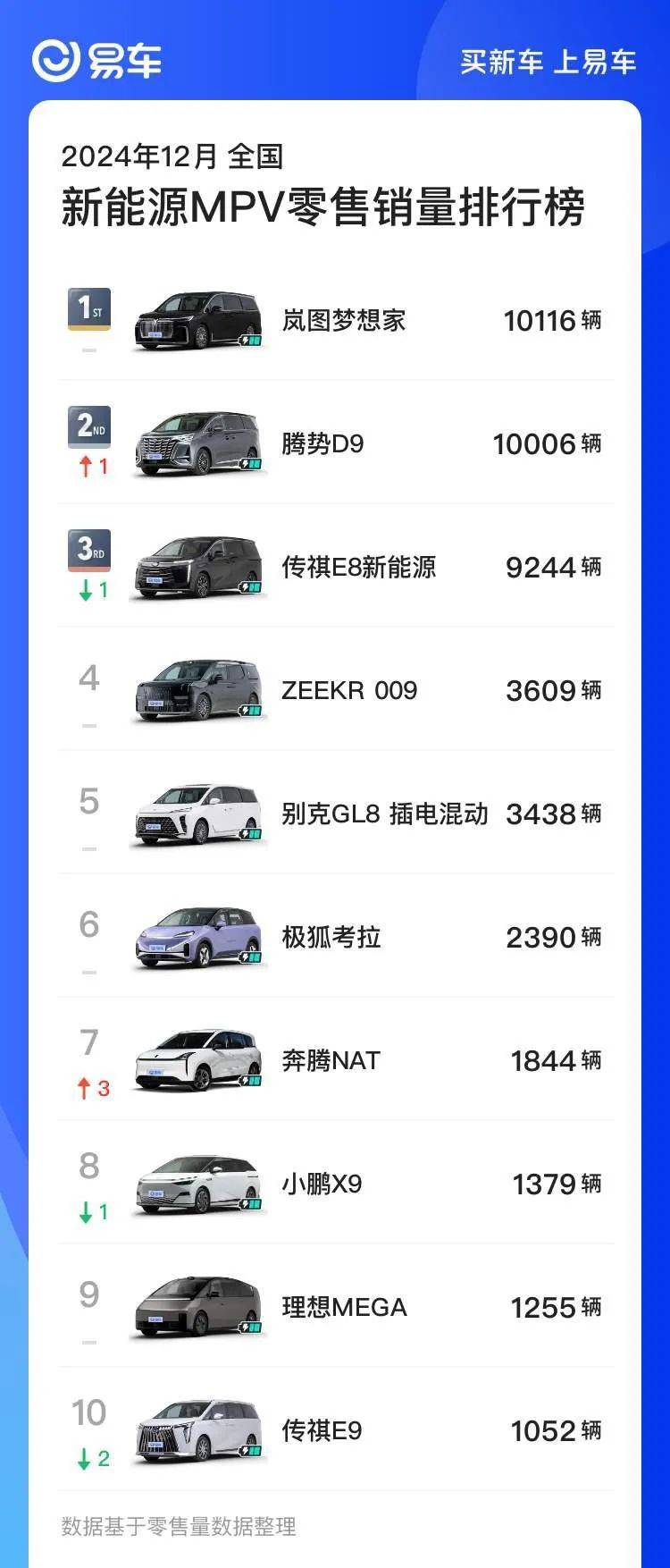 從全新嵐圖夢想家的“三連冠”讀懂中國MPV市場的變遷