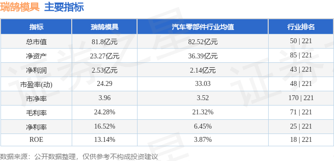 瑞鵠模具（002997）2月7日主力資金凈賣出85313萬元(圖3)