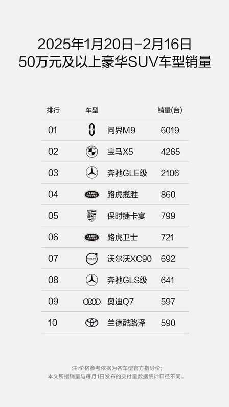 九游體育：王錚亮成問界M9車主“類人智駕”顛覆出行體驗(圖6)