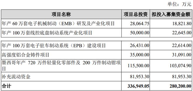 伯特利不超28億可轉債獲上交所通過 中金公司建功