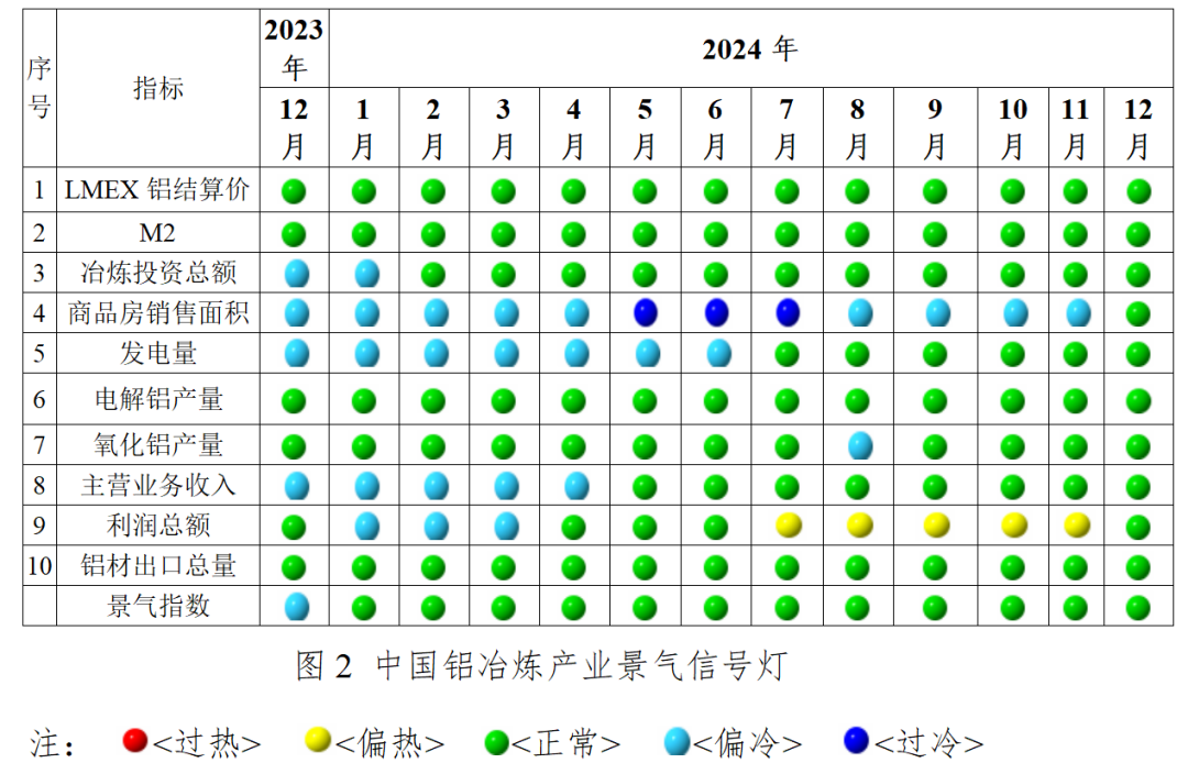 九游體育：2024年12月中國鋁冶煉產業運行態勢分析(圖3)