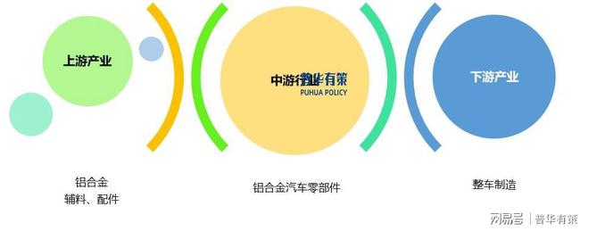 展望2025年：鋁合金汽車零部件行業面臨的機遇和挑戰(圖2)