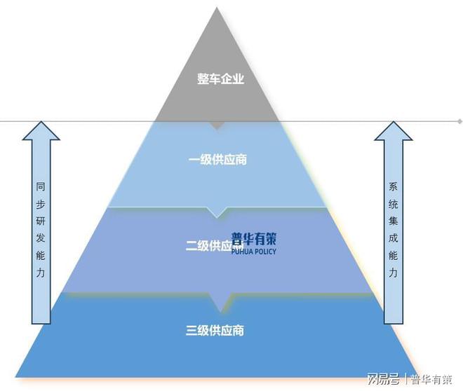 展望2025年：鋁合金汽車零部件行業面臨的機遇和挑戰(圖3)