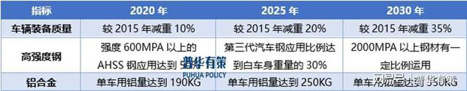 展望2025年：鋁合金汽車零部件行業面臨的機遇和挑戰(圖4)