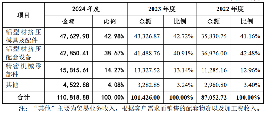 IPO歷時25個月終獲批文 江順科技質地如何？(圖2)