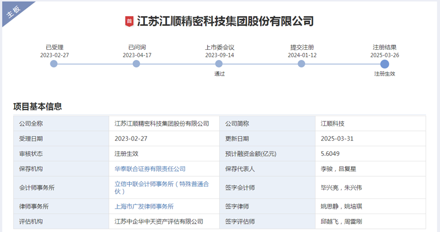 IPO歷時25個月終獲批文 江順科技質地如何？(圖1)