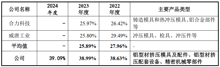 IPO歷時25個月終獲批文 江順科技質地如何？(圖5)