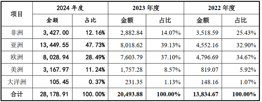 IPO歷時25個月終獲批文 江順科技質地如何？(圖3)